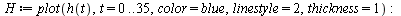 Typesetting:-mrow(Typesetting:-mi(