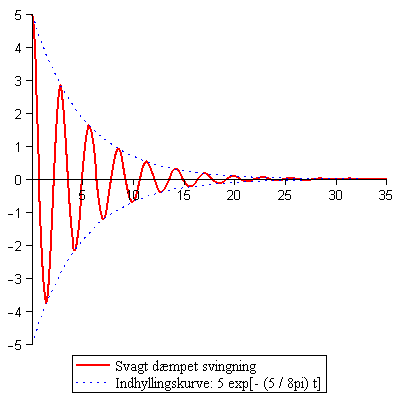 Plot_2d
