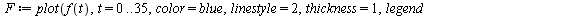 Typesetting:-mrow(Typesetting:-mi(