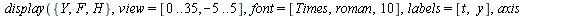 Typesetting:-mrow(Typesetting:-mi(