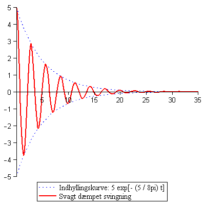 Plot_2d