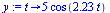 proc (t) options operator, arrow; `+`(`*`(5, `*`(cos(`*`(2.23, `*`(t)))))) end proc