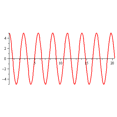 Plot_2d