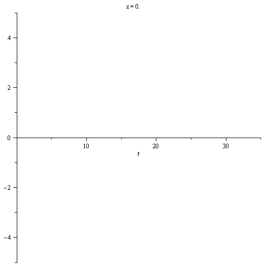 Plot_2d