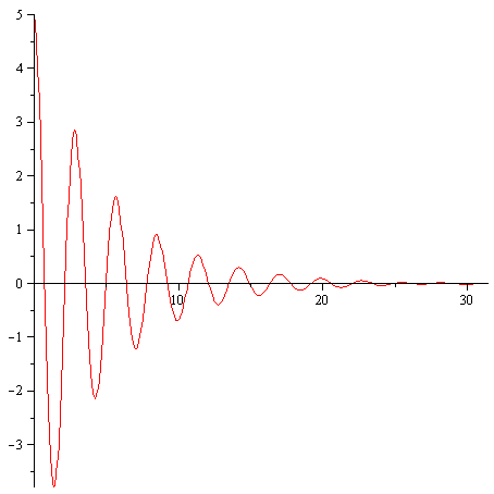 Plot_2d