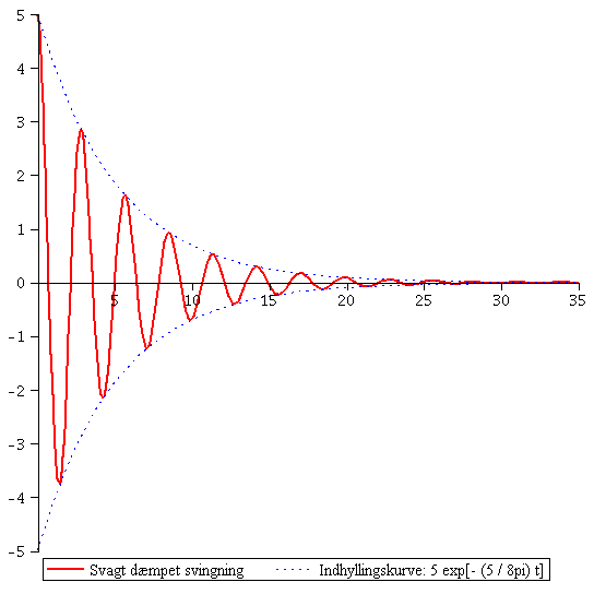 Plot_2d