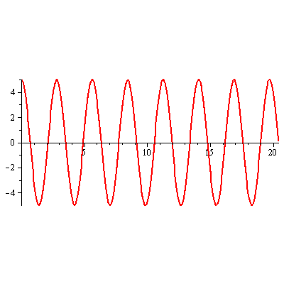 Plot_2d