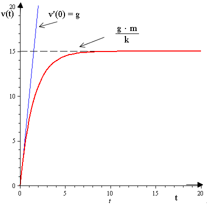 Plot_2d